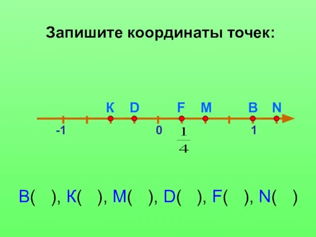 0 -1 1 М В К D N Запишите координаты точек: