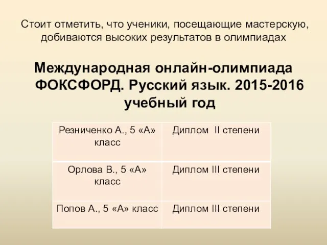 Стоит отметить, что ученики, посещающие мастерскую, добиваются высоких результатов в олимпиадах