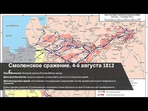 Смоленское сражение. 4-6 августа 1812 г. План Наполеона: быстрый разгром России