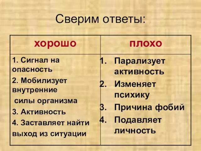 Сверим ответы: