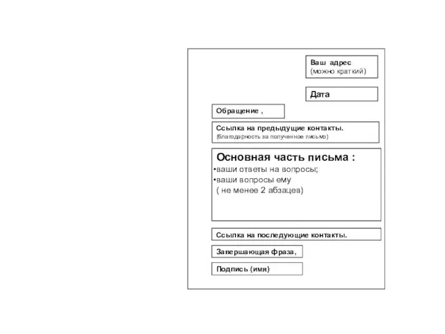 Ваш адрес (можно краткий) Дата Обращение , Ссылка на предыдущие контакты.