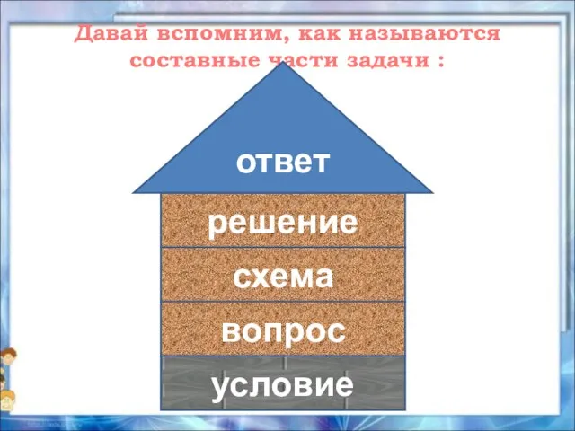 Давай вспомним, как называются составные части задачи : условие вопрос схема решение ответ