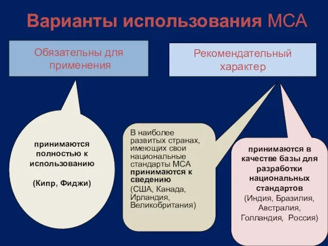 Варианты использования МСА Обязательны для применения Рекомендательный характер если принимаются полностью