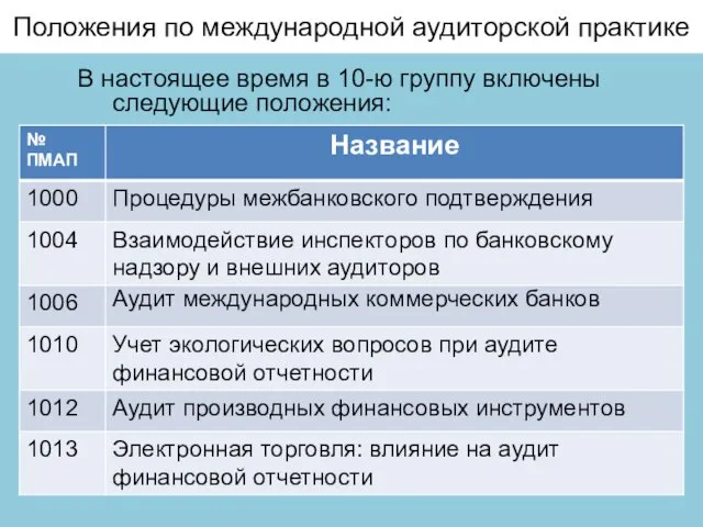 Положения по международной аудиторской практике В настоящее время в 10-ю группу включены следующие положения: