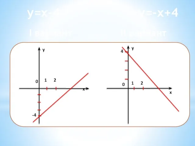 y=x-4 y=-x+4 I вариант II вариант x y 1 2 0