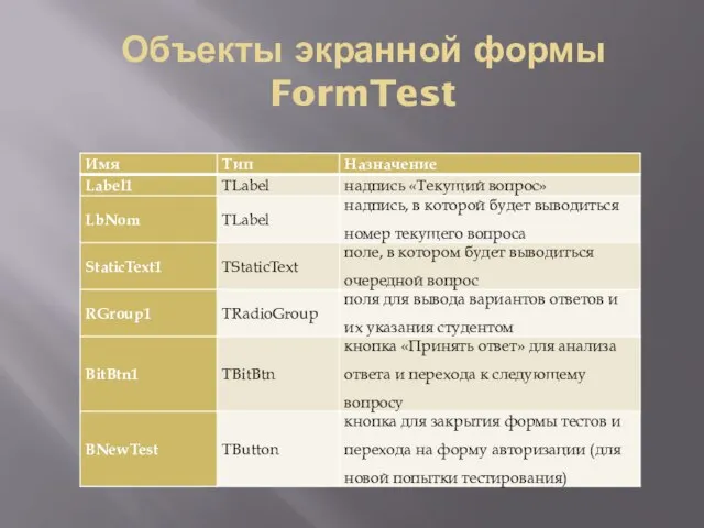 Объекты экранной формы FormTest