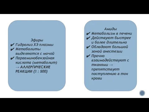 Эфиры Гидролиз ХЭ плазмы Метаболиты выделяются с мочой Парааминобензойная кислота (метаболит)