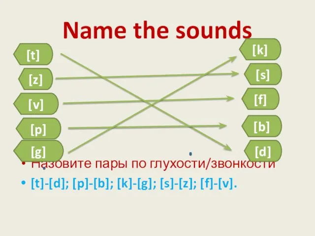 Name the sounds Назовите пары по глухости/звонкости [t]-[d]; [p]-[b]; [k]-[g]; [s]-[z];