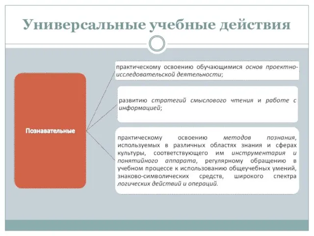 Универсальные учебные действия