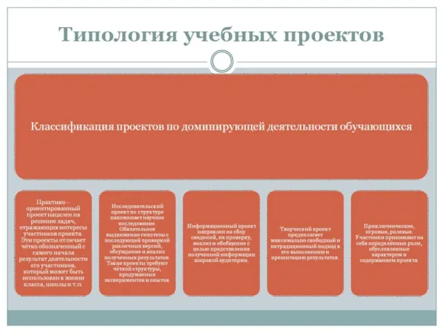 Типология учебных проектов