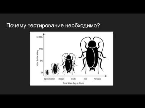 Почему тестирование необходимо?