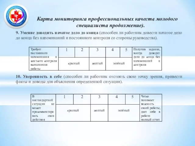 Карта мониторинга профессиональных качеств молодого специалиста продолжение). 9. Умение доводить начатое