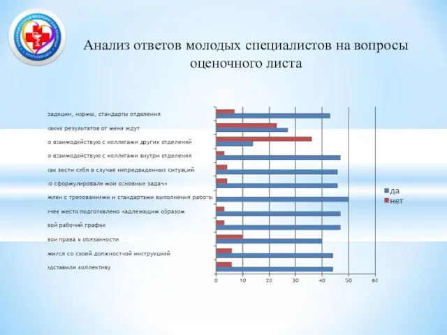 Анализ ответов молодых специалистов на вопросы оценочного листа