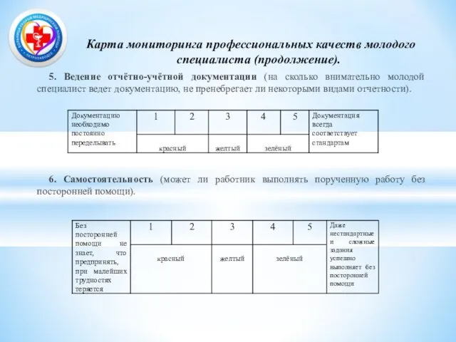 Карта мониторинга профессиональных качеств молодого специалиста (продолжение). 5. Ведение отчётно-учётной документации