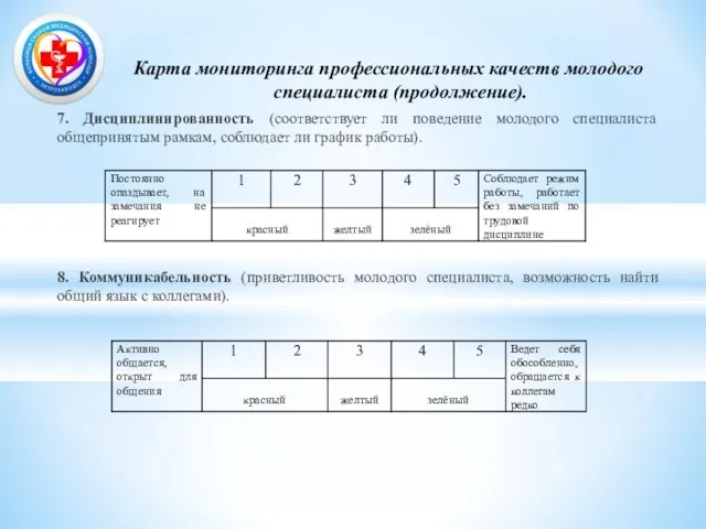 Карта мониторинга профессиональных качеств молодого специалиста (продолжение). 7. Дисциплинированность (соответствует ли