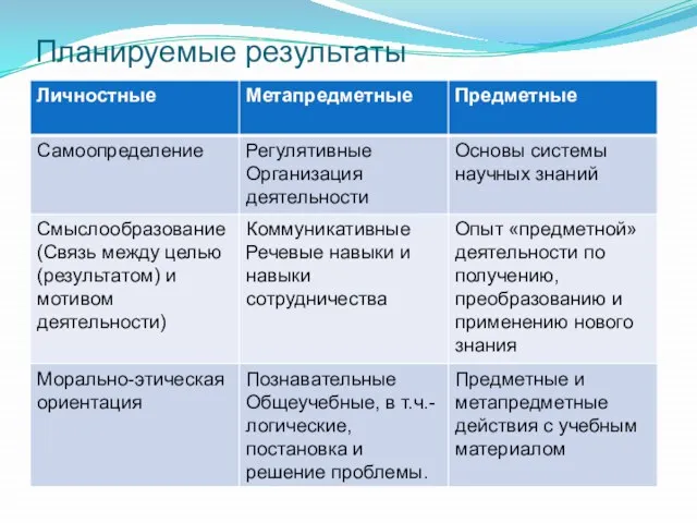 Планируемые результаты