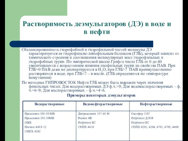 Растворимость деэмульгаторов (ДЭ) в воде и в нефти Сбалансированность гидрофобной и