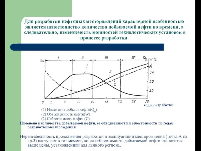 Для разработки нефтяных месторождений характерной особенностью является непостоянство количества добываемой нефти