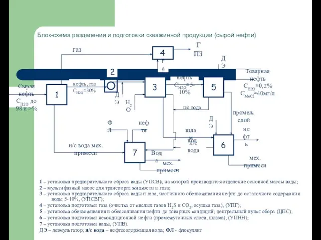 н/с вода мех. примеси нефть ФЛ мех. примеси мех. примеси нефть