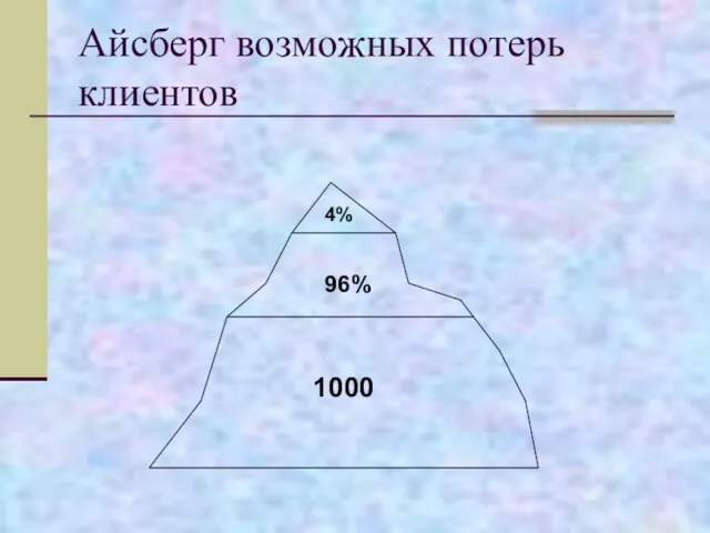 Айсберг возможных потерь клиентов