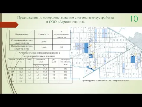 10 Агрохимические показатели полей с деградированными землями Проектируемая схема земель ООО