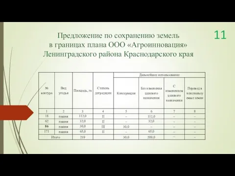 Предложение по сохранению земель в границах плана ООО «Агроинновация» Ленинградского района Краснодарского края 11