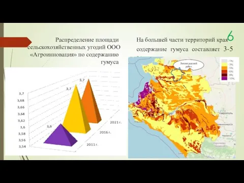 6 Распределение площади сельскохозяйственных угодий ООО «Агроинновация» по содержанию гумуса На