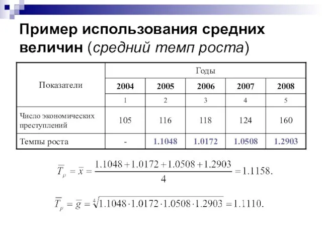 Пример использования средних величин (средний темп роста)