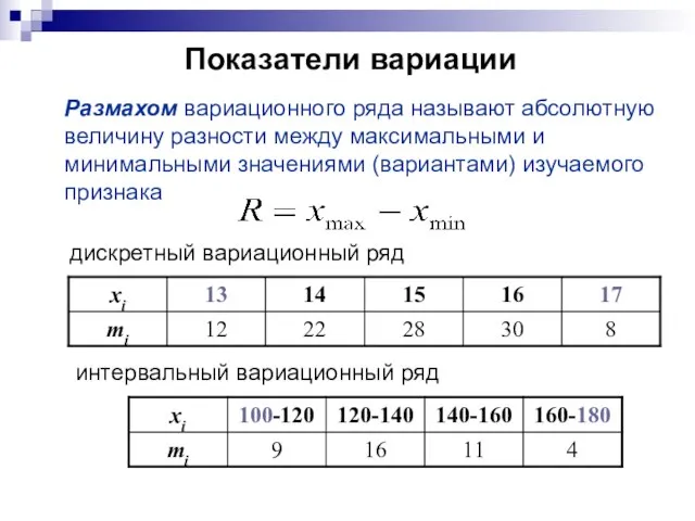 Показатели вариации Размахом вариационного ряда называют абсолютную величину разности между максимальными