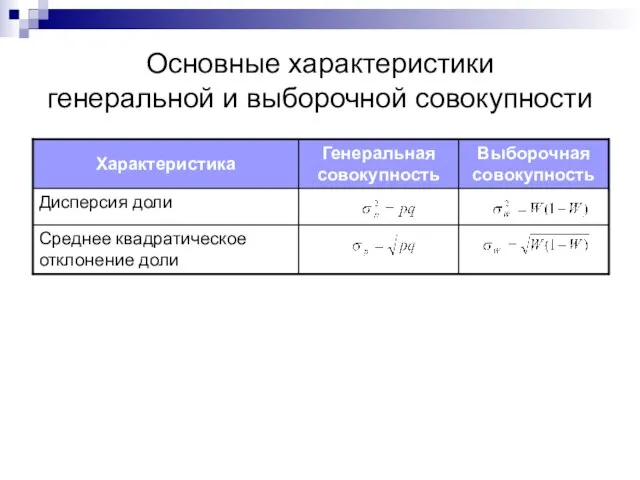 Основные характеристики генеральной и выборочной совокупности