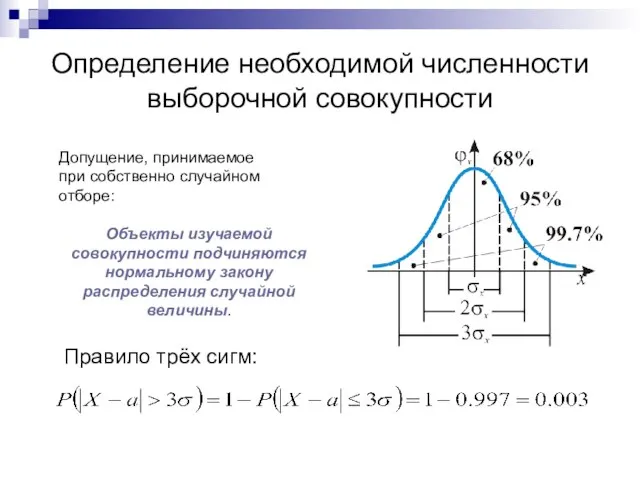 Определение необходимой численности выборочной совокупности Допущение, принимаемое при собственно случайном отборе: