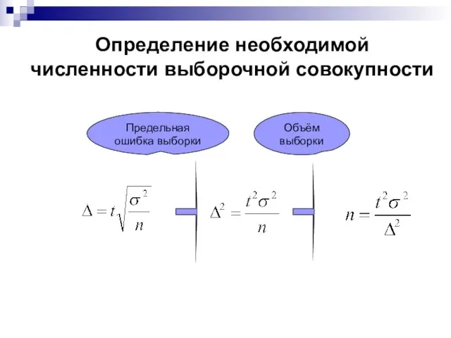 Определение необходимой численности выборочной совокупности Объём выборки Предельная ошибка выборки