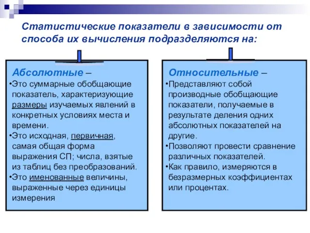 Статистические показатели в зависимости от способа их вычисления подразделяются на: Абсолютные