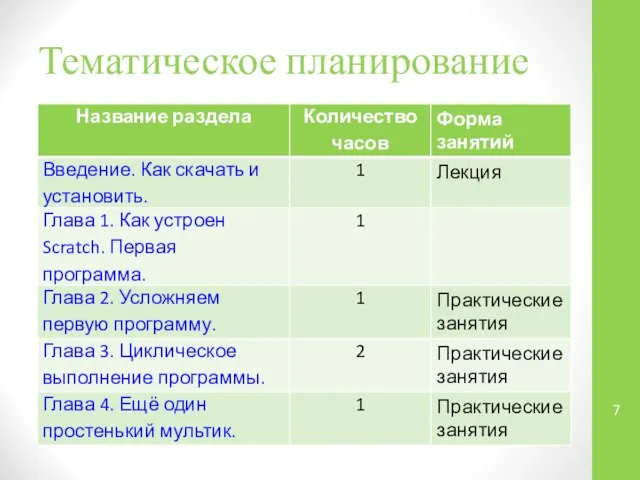 Тематическое планирование