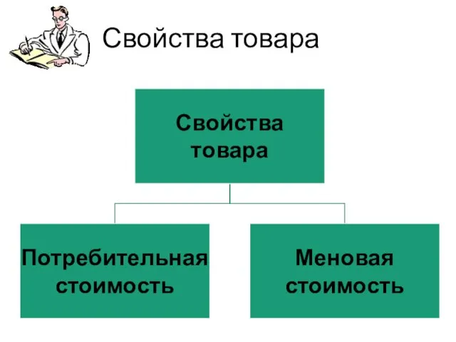 Свойства товара