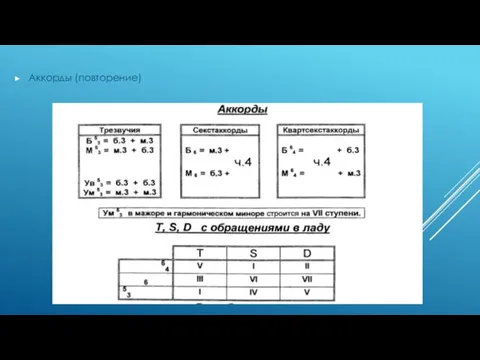 Аккорды (повторение)