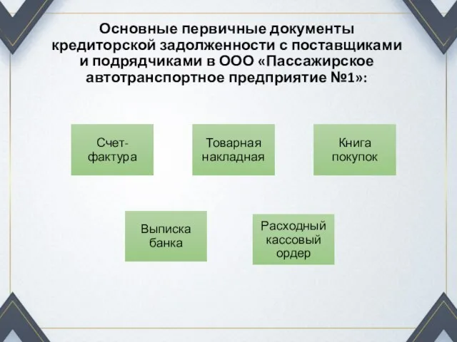 Основные первичные документы кредиторской задолженности с поставщиками и подрядчиками в ООО «Пассажирское автотранспортное предприятие №1»: