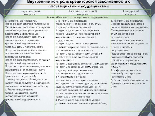 Внутренний контроль кредиторской задолженности с поставщиками и подрядчиками