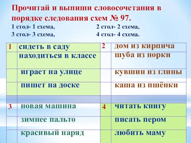 Прочитай и выпиши словосочетания в порядке следования схем № 97. 1