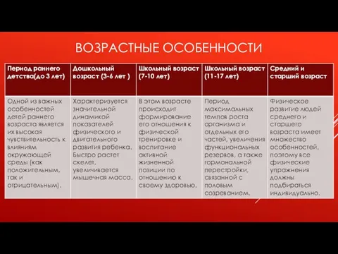 ВОЗРАСТНЫЕ ОСОБЕННОСТИ