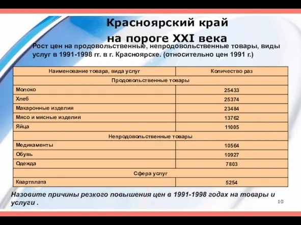 Красноярский край на пороге XXI века Рост цен на продовольственные, непродовольственные