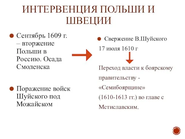 ИНТЕРВЕНЦИЯ ПОЛЬШИ И ШВЕЦИИ Сентябрь 1609 г. – вторжение Польши в