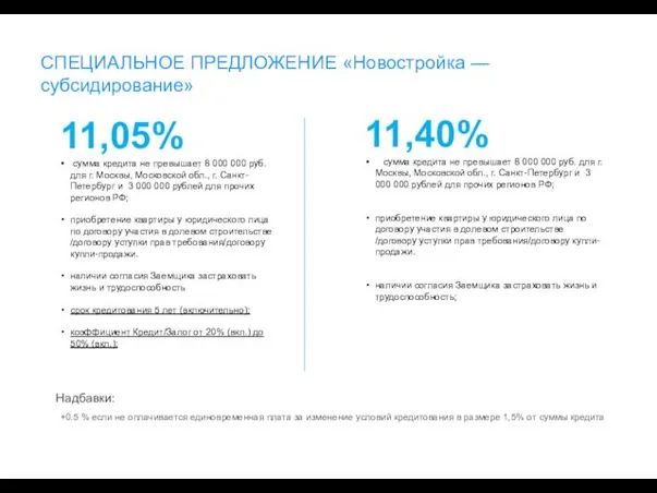 СПЕЦИАЛЬНОЕ ПРЕДЛОЖЕНИЕ «Новостройка — субсидирование» 11,05% сумма кредита не превышает 8