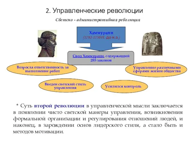 Свод Хаммурапи, содержащий 285 законов Возросла ответственность за выполнение работ Введен