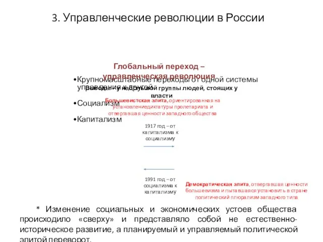 3. Управленческие революции в России Крупномасштабные переходы от одной системы управления