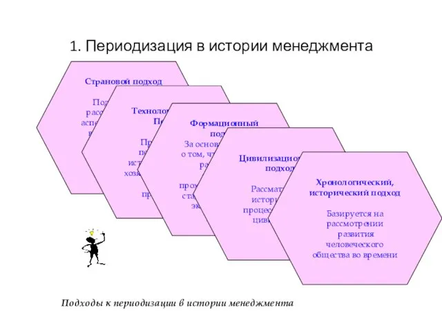 Страновой подход Подразумевает рассмотрение всех аспектов управления в отдельно взятой стране