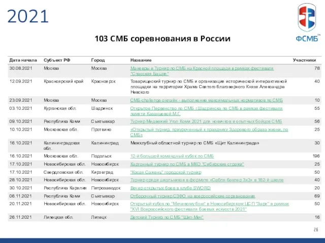 103 СМБ соревнования в России 2021