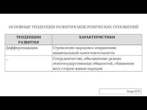 ОСНОВНЫЕ ТЕНДЕНЦИИ РАЗВИТИЯ МЕЖЭТНИЧЕСКИХ ОТНОШЕНИЙ Решу ЕГЭ