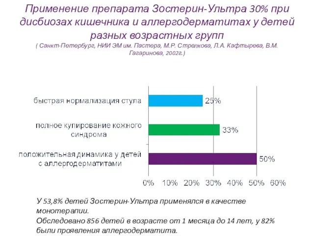 Применение препарата Зостерин-Ультра 30% при дисбиозах кишечника и аллергодерматитах у детей