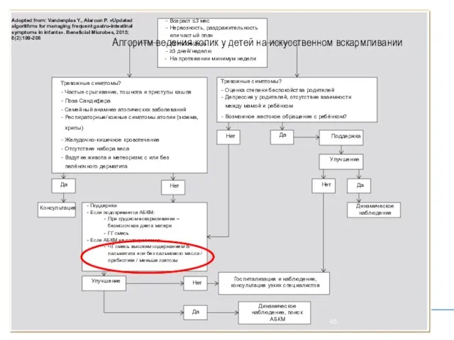 45 Возраст ≤3 мес Нервозность, раздражительность или частый плач ≥3 часов/день